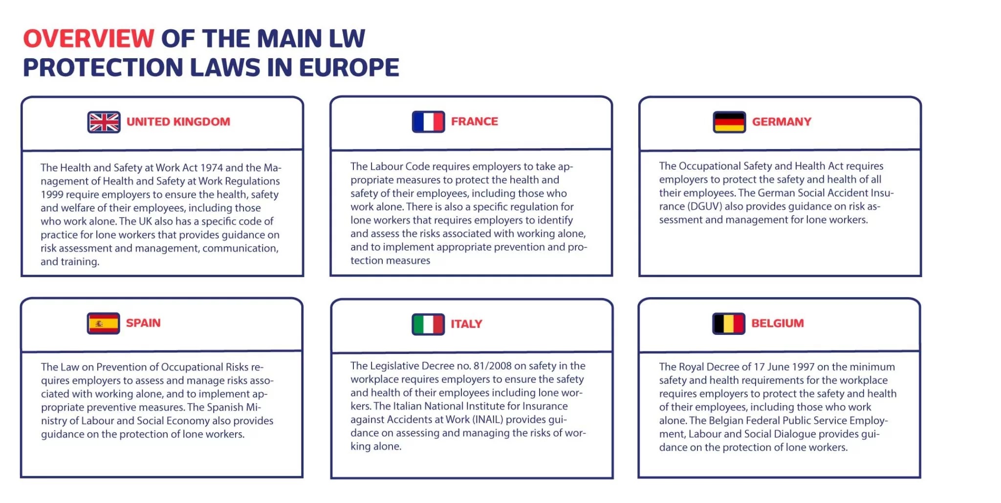 Tabella: Principali leggi a tutela dei lavoratori isolati nei paesi europei